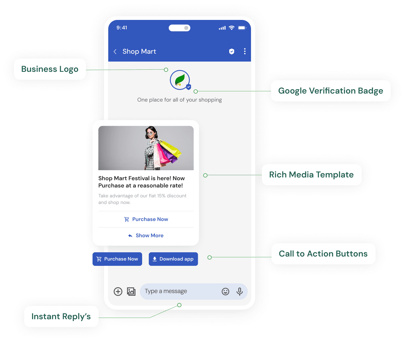 RCS Business Messaging rich cards and branded sender on Teleopedia