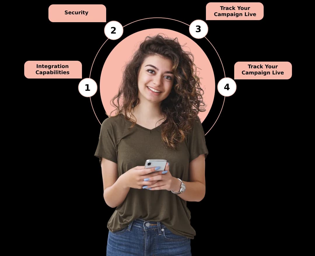 Transactional SMS API for business notifications in India