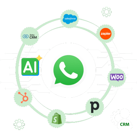 WhatsApp API integration architecture for developers